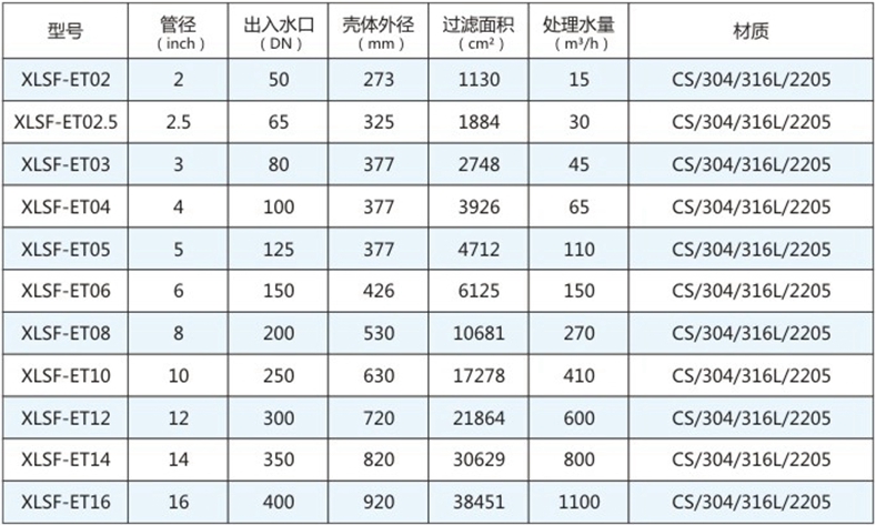 刷式过滤器产品参数